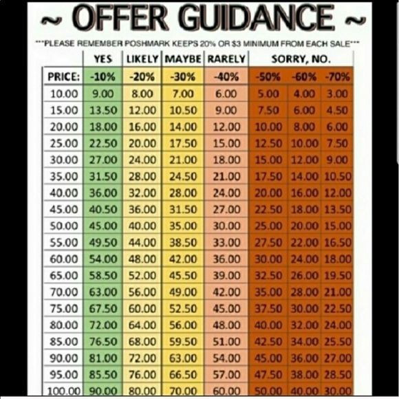 SOLD. Louis Vuitton PM Cosmetic Pouch - Picture 16 of 16